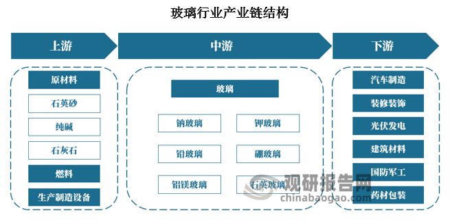 玻璃行業(yè)最新消息綜述，創(chuàng)新技術(shù)、市場趨勢與政策影響