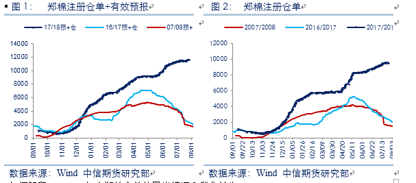 今日棉花價(jià)格最新行情深度分析