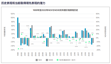 納斯達(dá)克最新指數(shù)，市場(chǎng)趨勢(shì)與投資者洞察