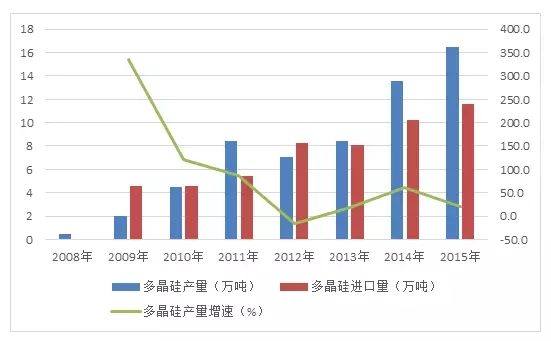 光伏最新消息，行業(yè)發(fā)展趨勢(shì)與市場(chǎng)動(dòng)態(tài)深度解析