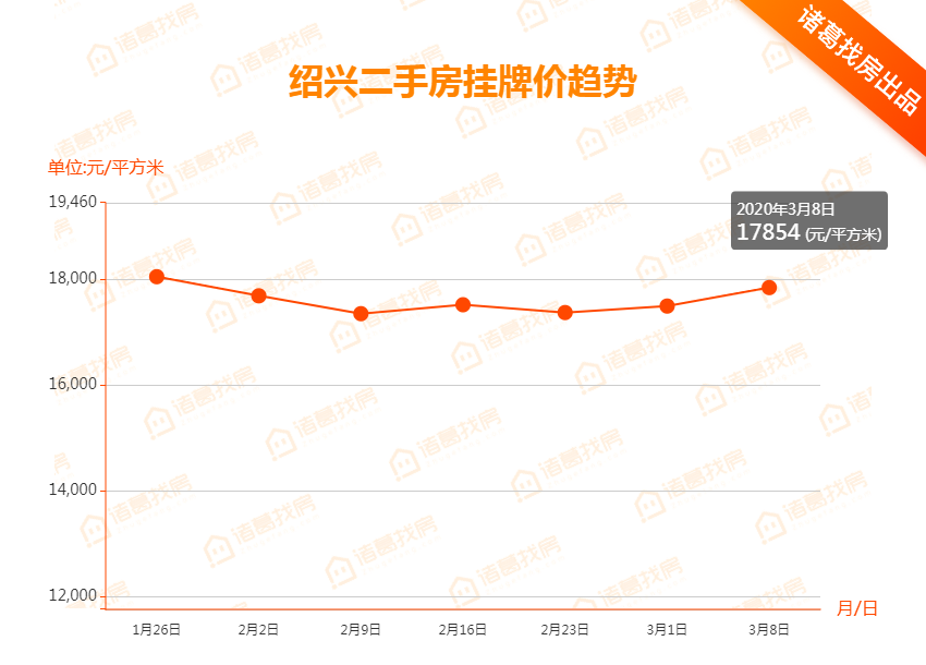 紹興二手房市場(chǎng)最新動(dòng)態(tài)，出售信息全面解析