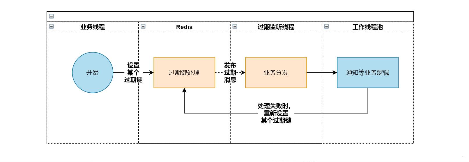 杜牧